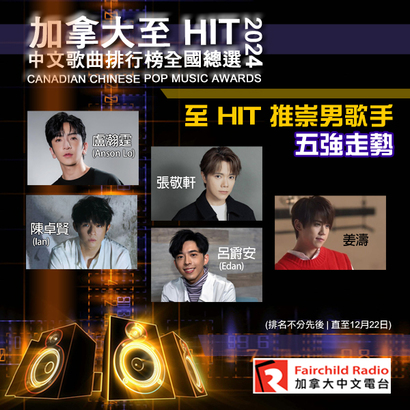 description「至 HIT 推崇男歌手」最新 5 強名單: Anson Lo 盧瀚霆、Ian 陳卓賢、張敬軒、Edan 呂爵安和 Keung To 姜濤。0