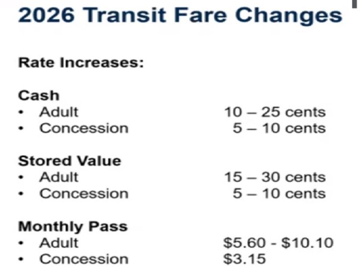 運輸聯線今年7月1日起加價5%